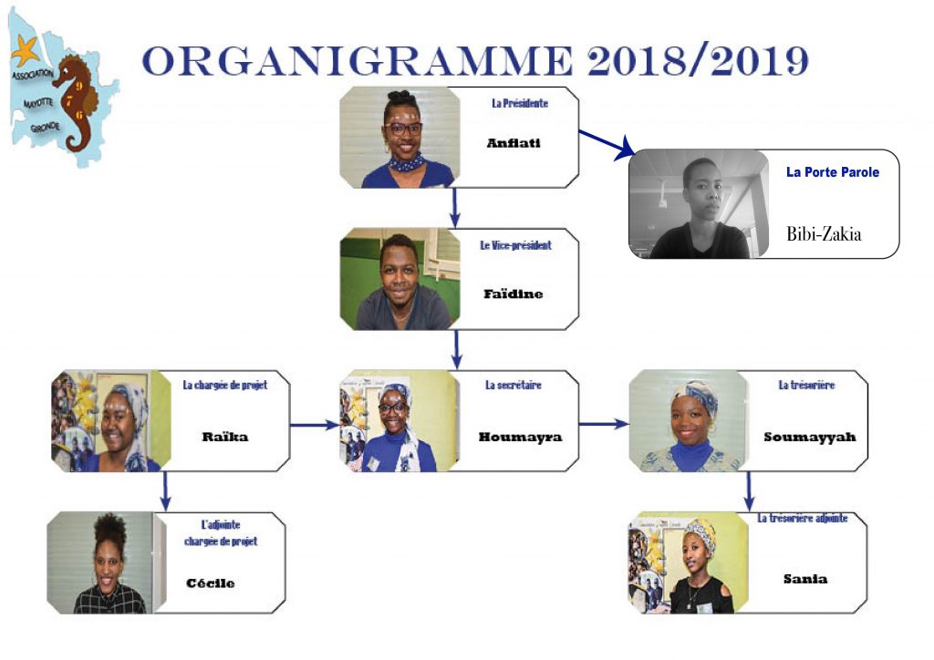 Organigramme 2018.2019